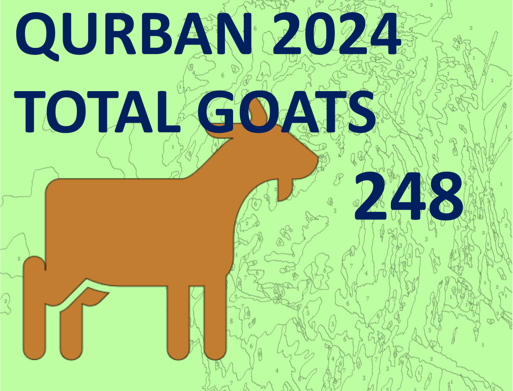 TOTAL No OF GOATS 248.pptx