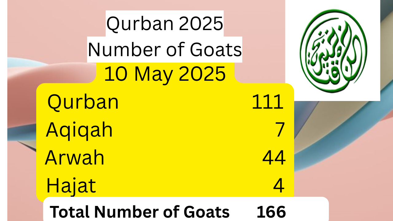 Qurban 2025 Number of Goats (8)